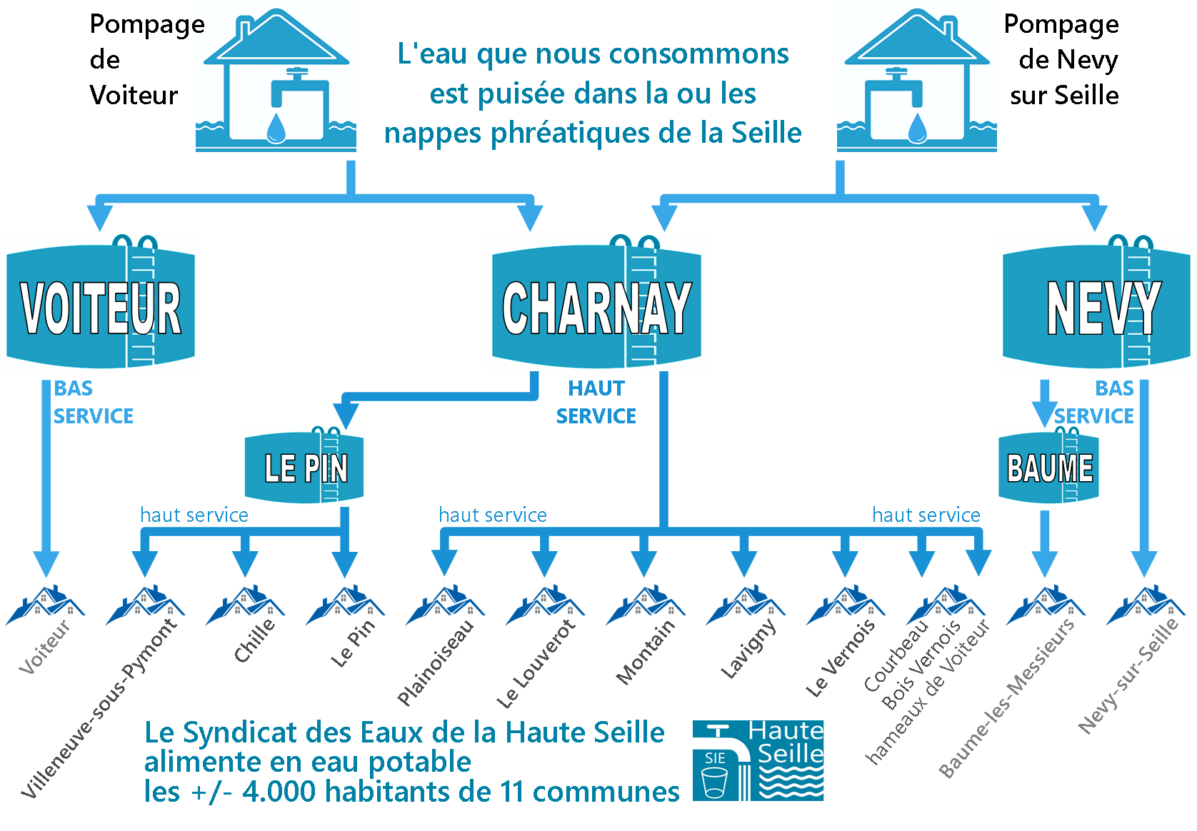 schéma réseau de distribution siehs