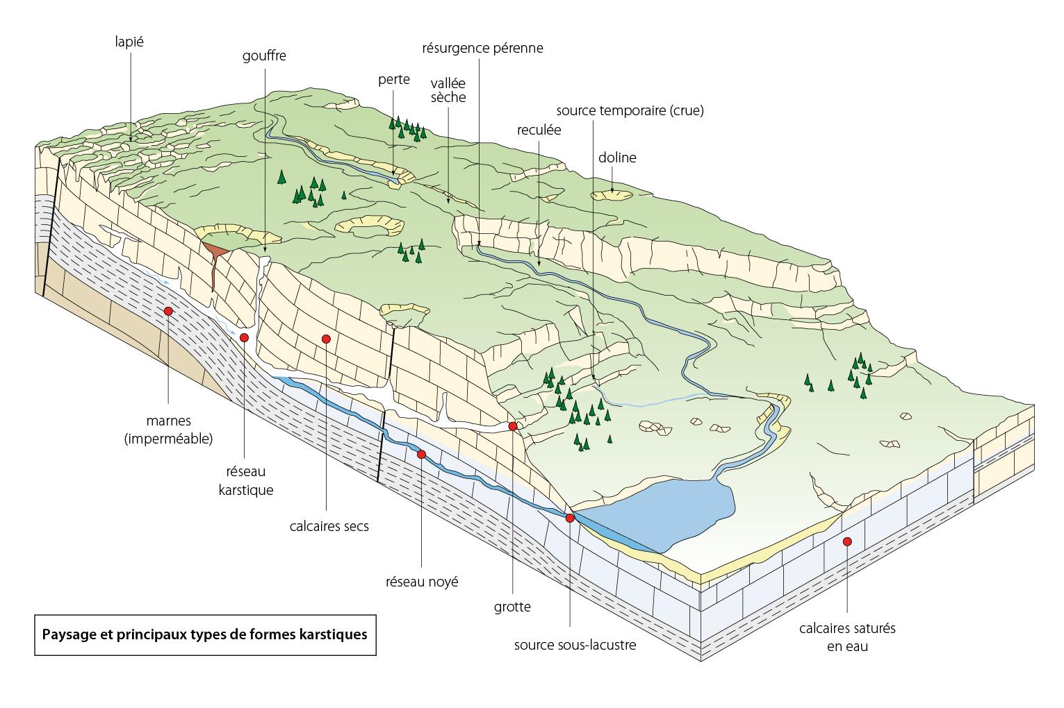 bloc diagramme relief karstique